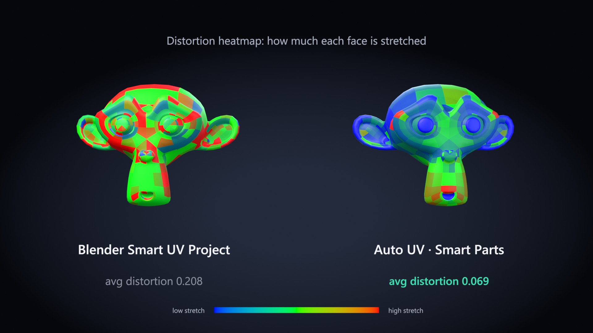Distortion heatmap comparison