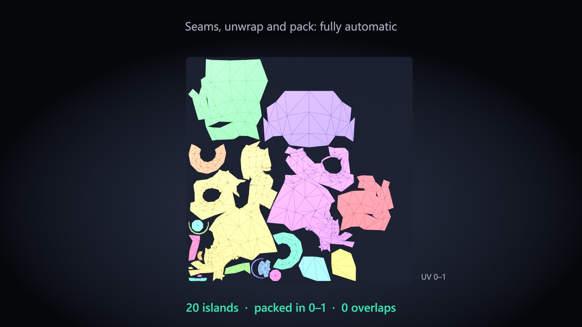 Automatic UV layout of Suzanne, 20 islands, 0 overlaps