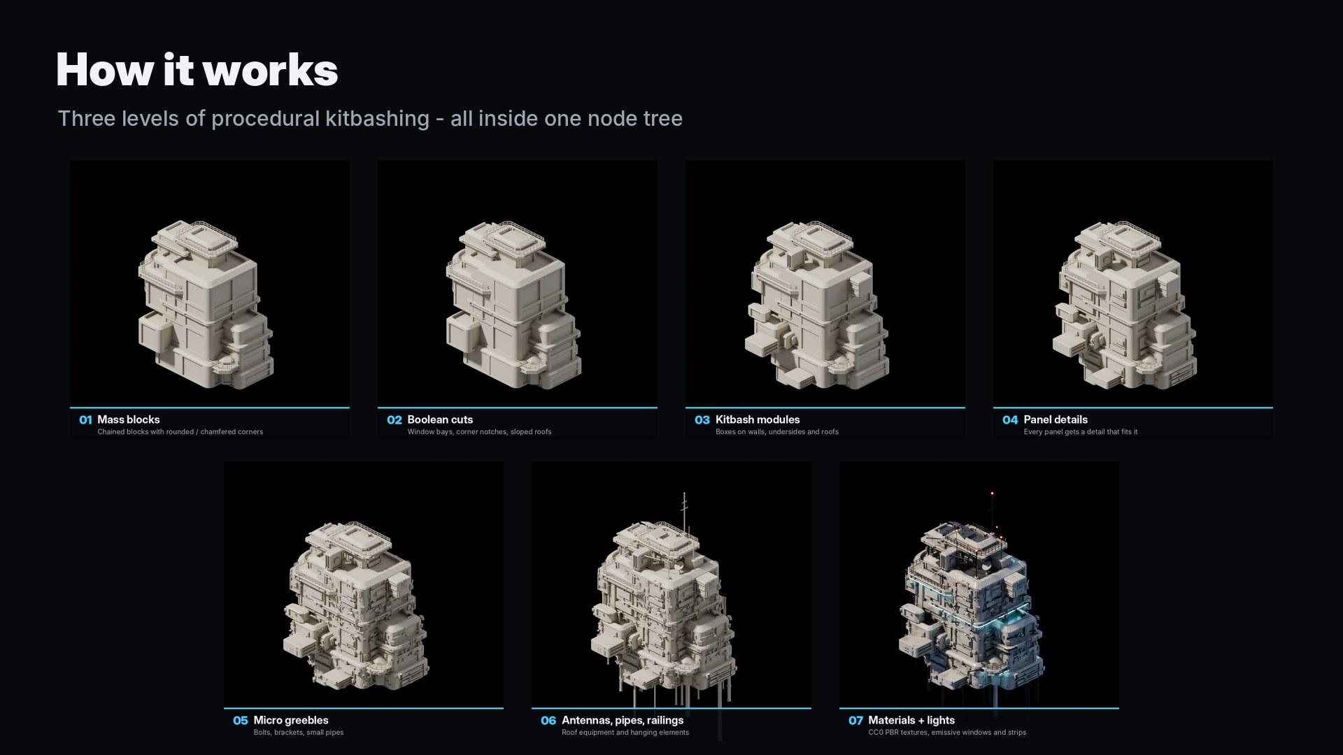 Seven stages: mass blocks, boolean cuts, kitbash modules, panel details, micro greebles, antennas and pipes, materials and lights