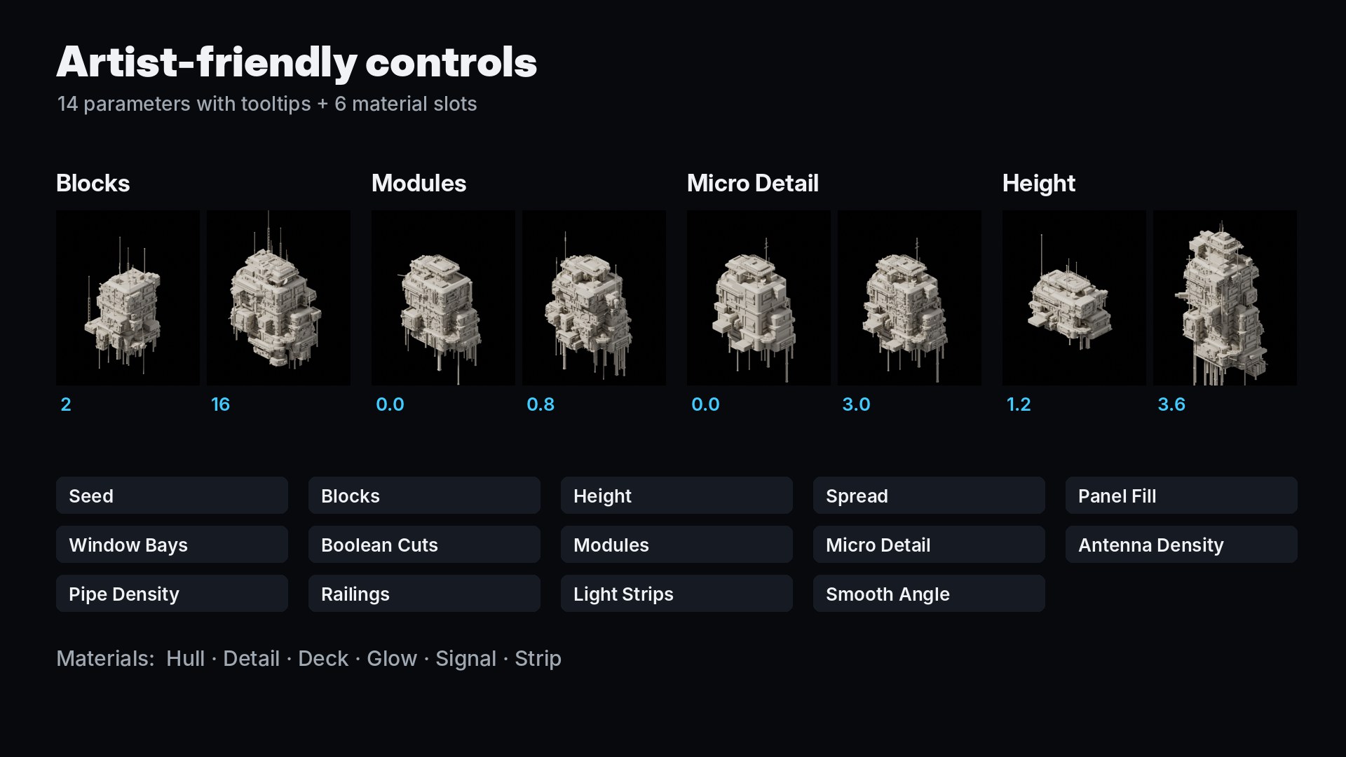 Low and high values of Blocks, Modules, Micro Detail and Height side by side